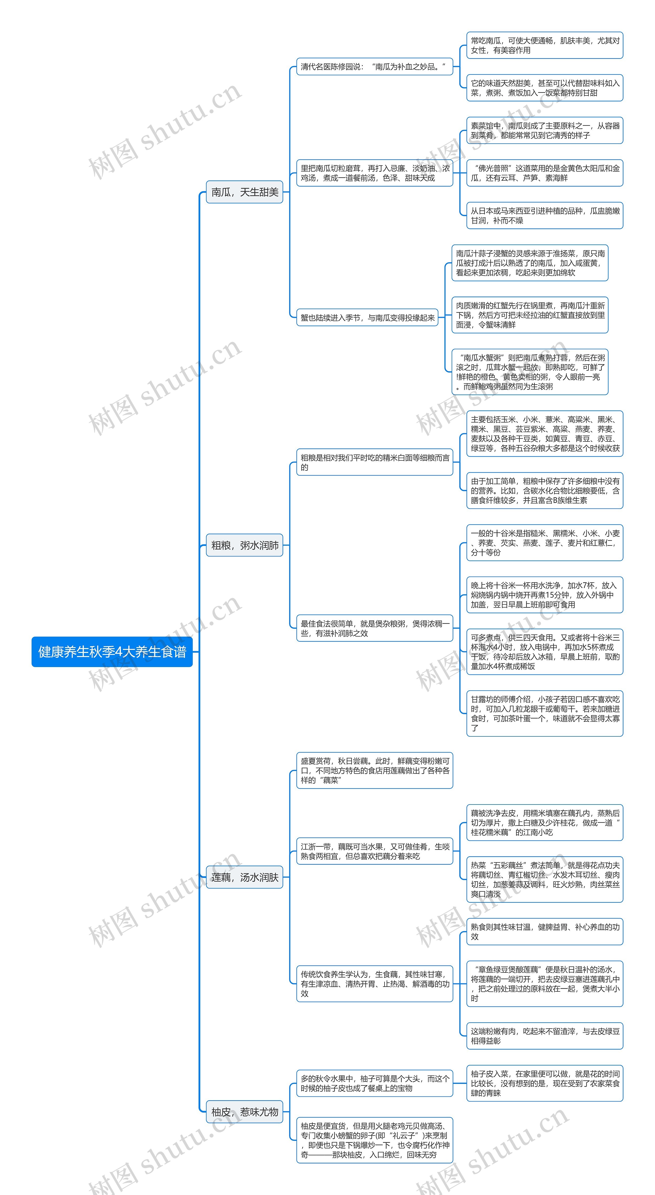 健康养生秋季4大养生食谱思维导图 健康养生秋季4大养生食谱思维导图