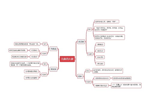 元曲四大家思维导图