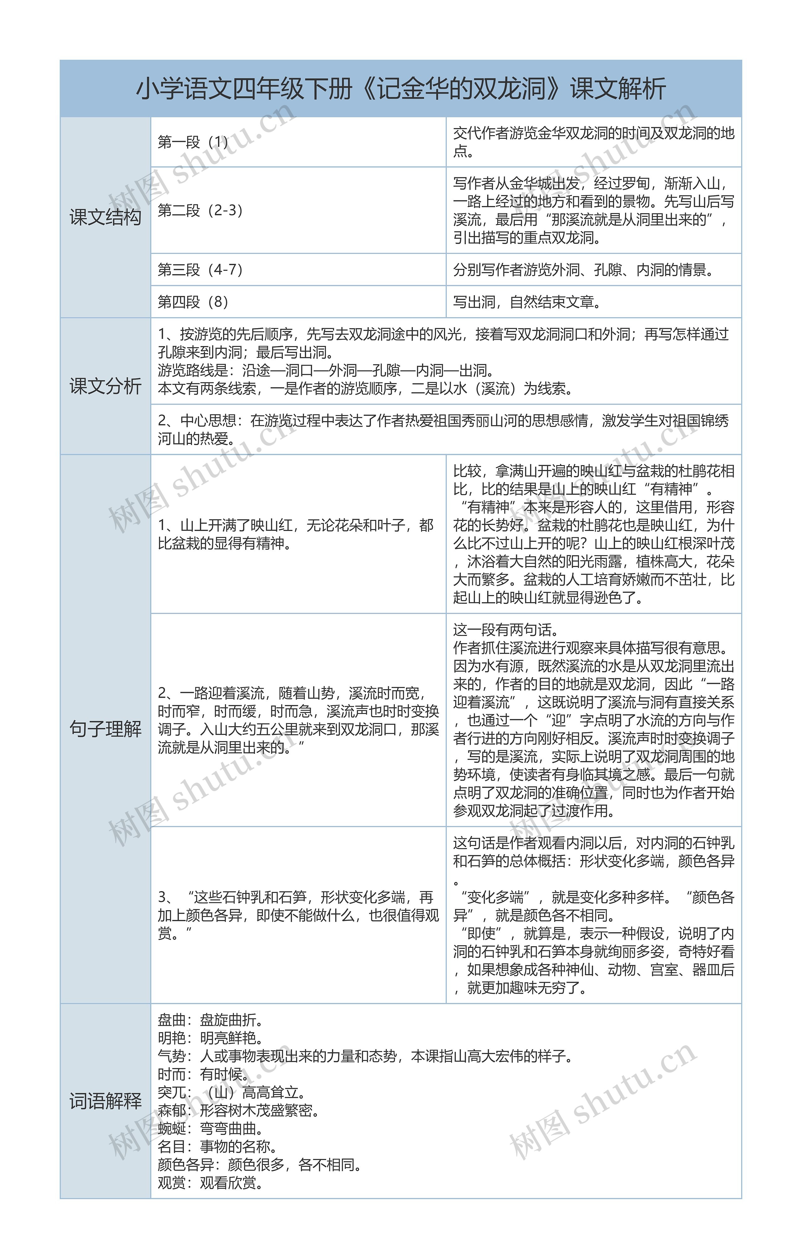 小学语文四年级下册《记金华的双龙洞》课文解析树形表格