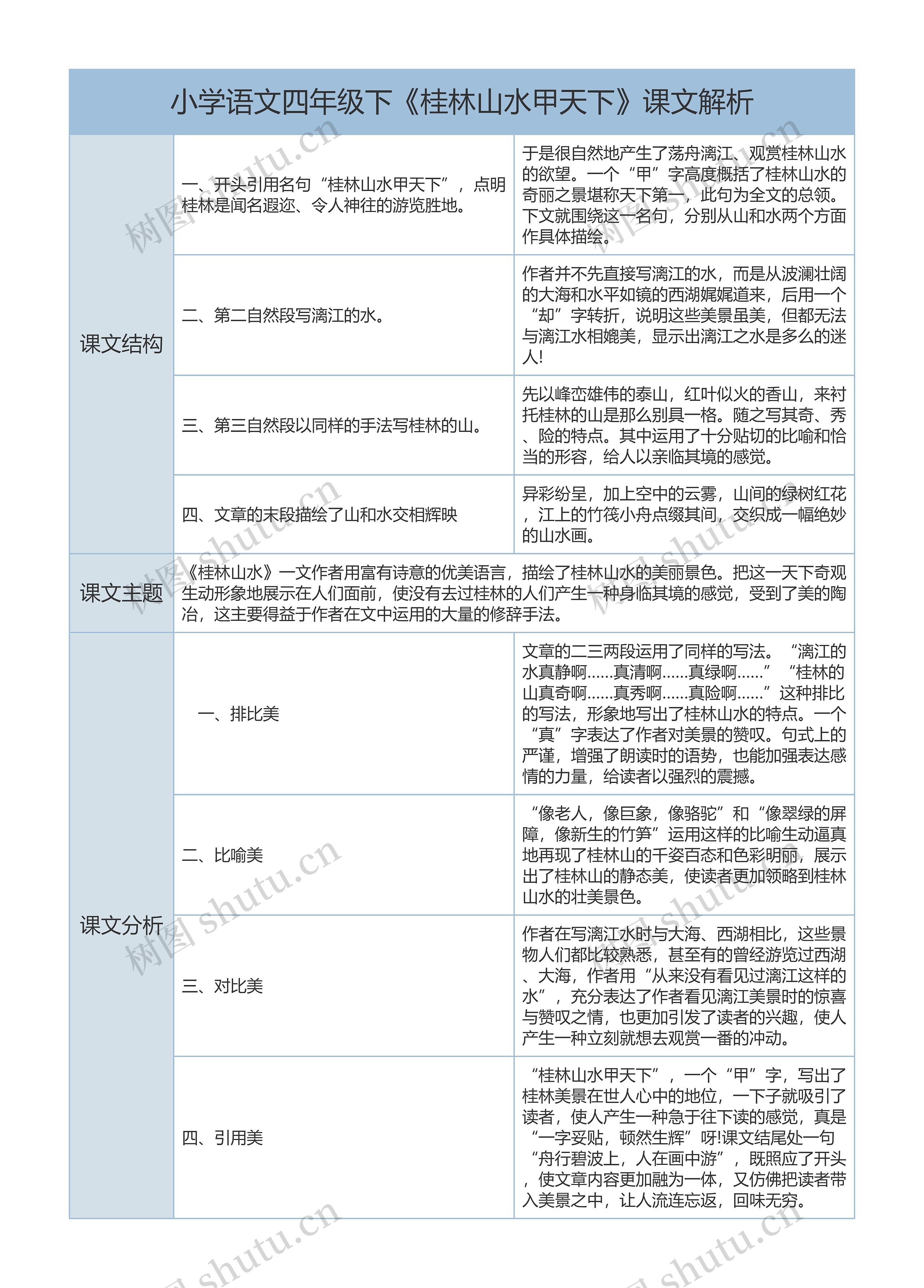 小学语文四年级下《桂林山水甲天下》课文解析树形表格思维导图