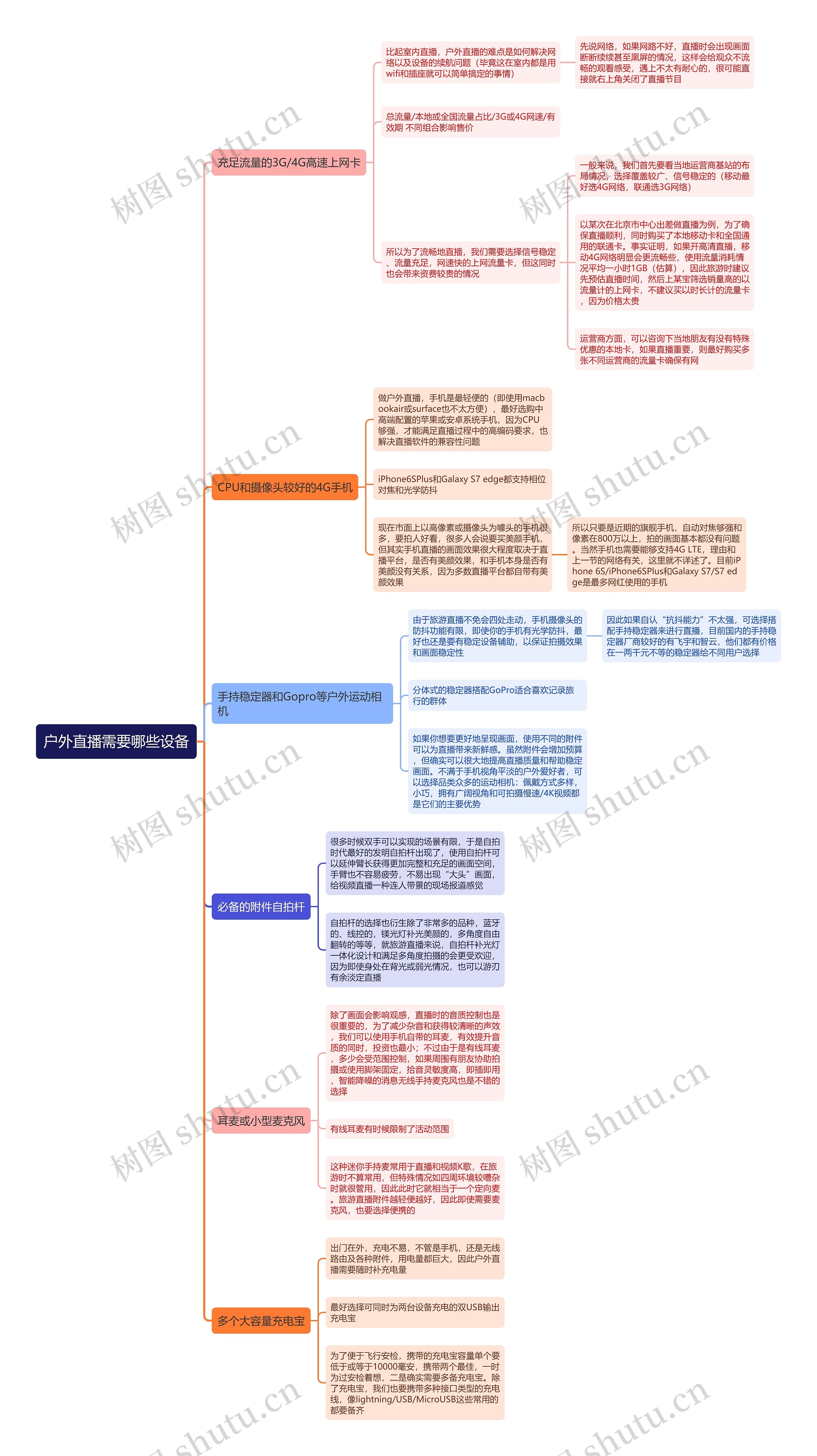 户外直播需要哪些设备思维导图