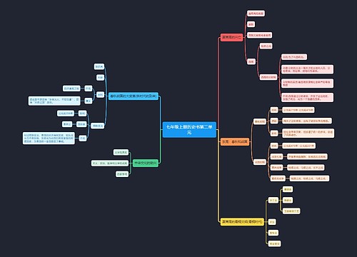 七年级上册历史书第二单元思维导图