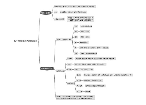 初中地理大洲和大洋思维导图