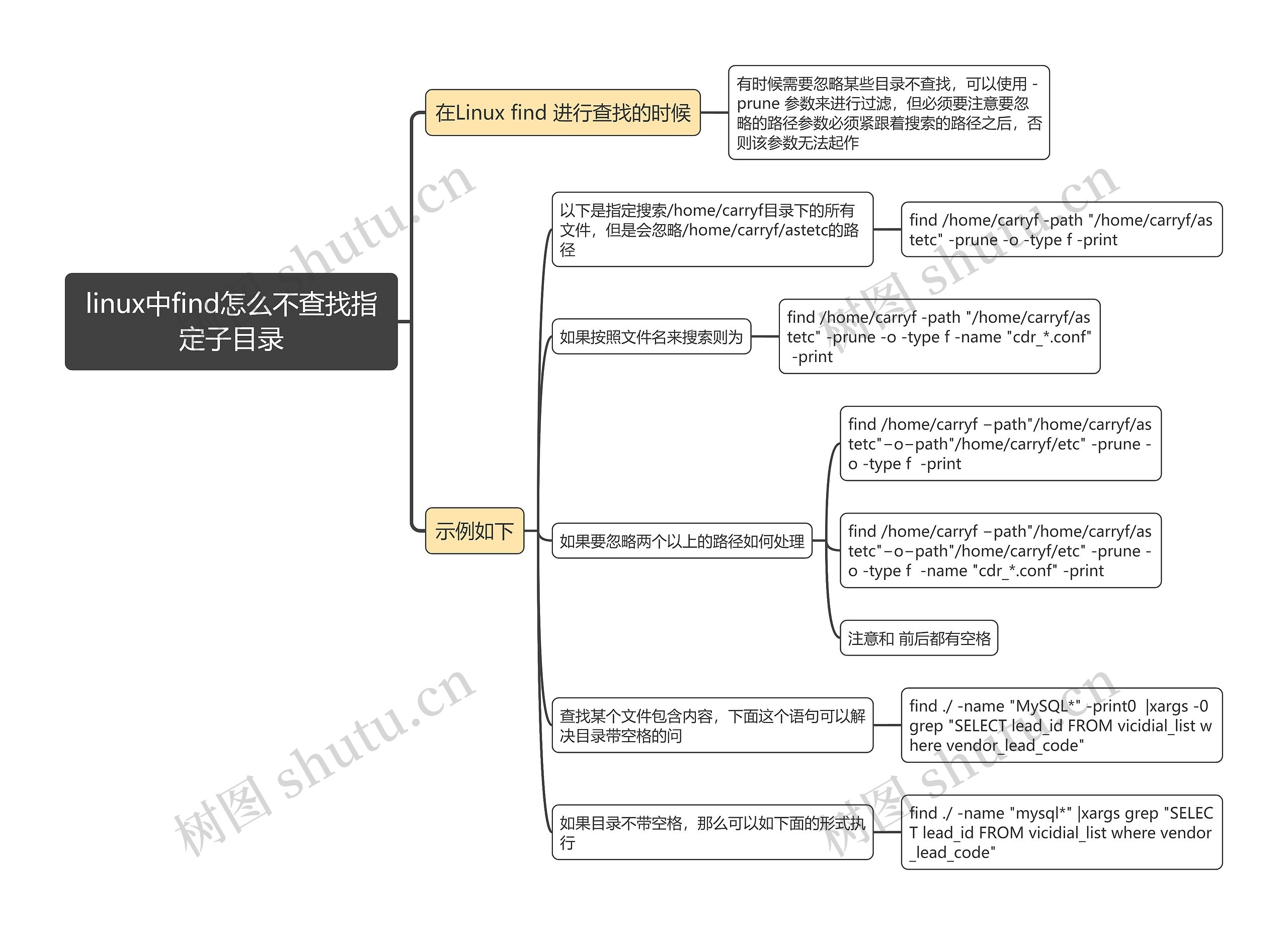 linux中find怎么不查找指定子目录思维导图