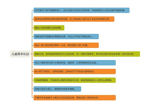 儿童基本礼仪