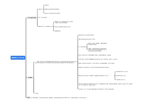 销售每日工作计划思维导图