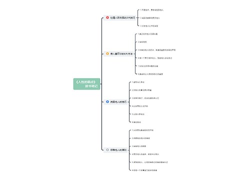 《人性的弱点》思维导图