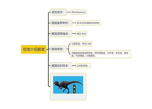 恐龙介绍醒龙