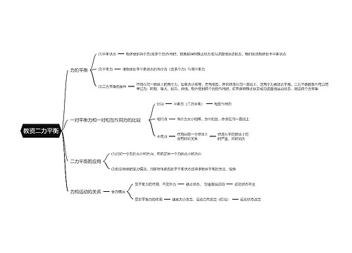 教资二力平衡思维导图