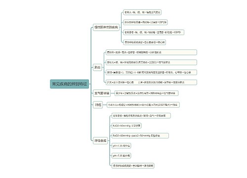 常见疾病的辨别特征专辑-1