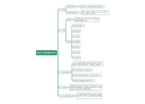 教资教学工作的基本环节思维导图