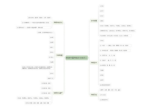 教资中国传统文化知识二思维导图