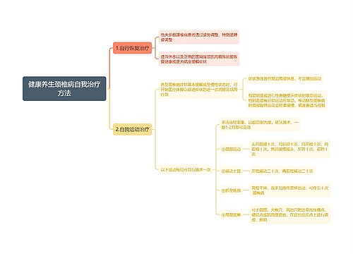 健康养生颈椎病自我治疗方法思维导图