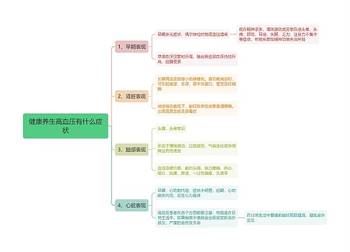 健康养生高血压有什么症状思维导图