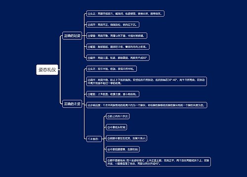 姿态礼仪思维导图