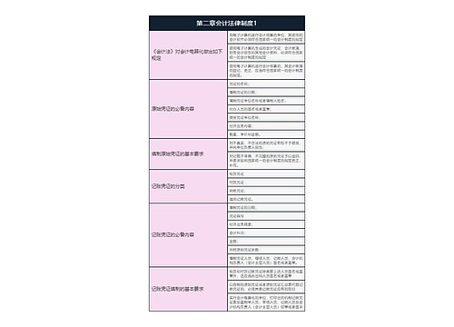 经济法基础  第二章会计法律制度1