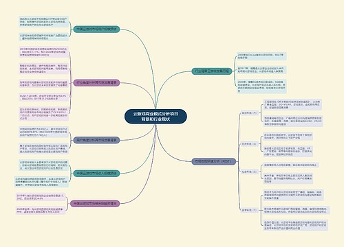 云游戏商业模式分析项目背景和行业现状