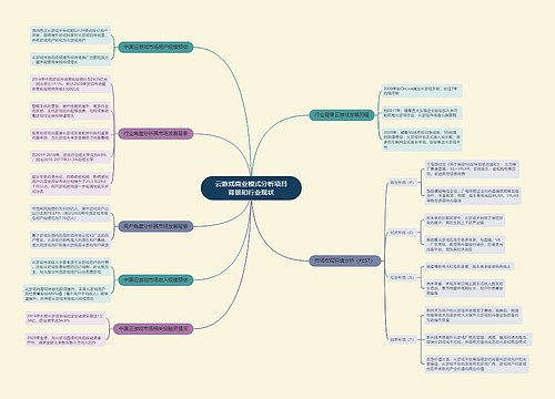 云游戏商业模式分析项目背景和行业现状预览图