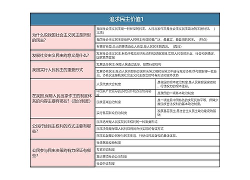 九年级上册道德与法治    追求民主价值1