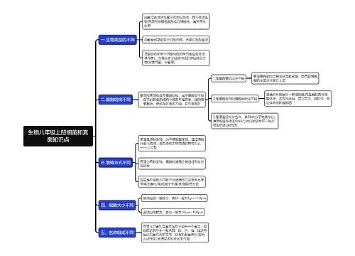 生物八年级上册细菌和真菌知识点思维导图