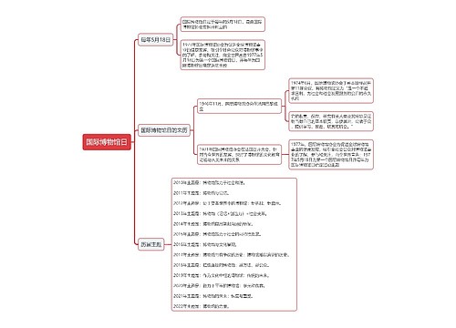 国际博物馆日思维导图