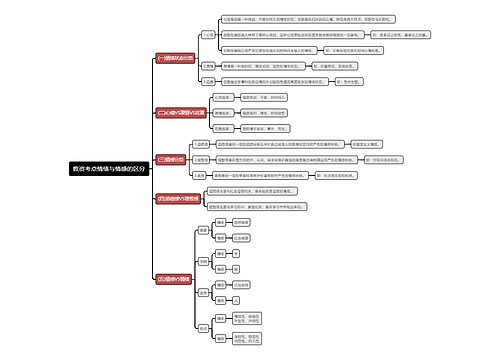 教资考点情绪与情感的区分思维导图