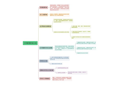 工商管理职能分类思维导图