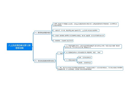 八上历史第四单元第12课思维导图