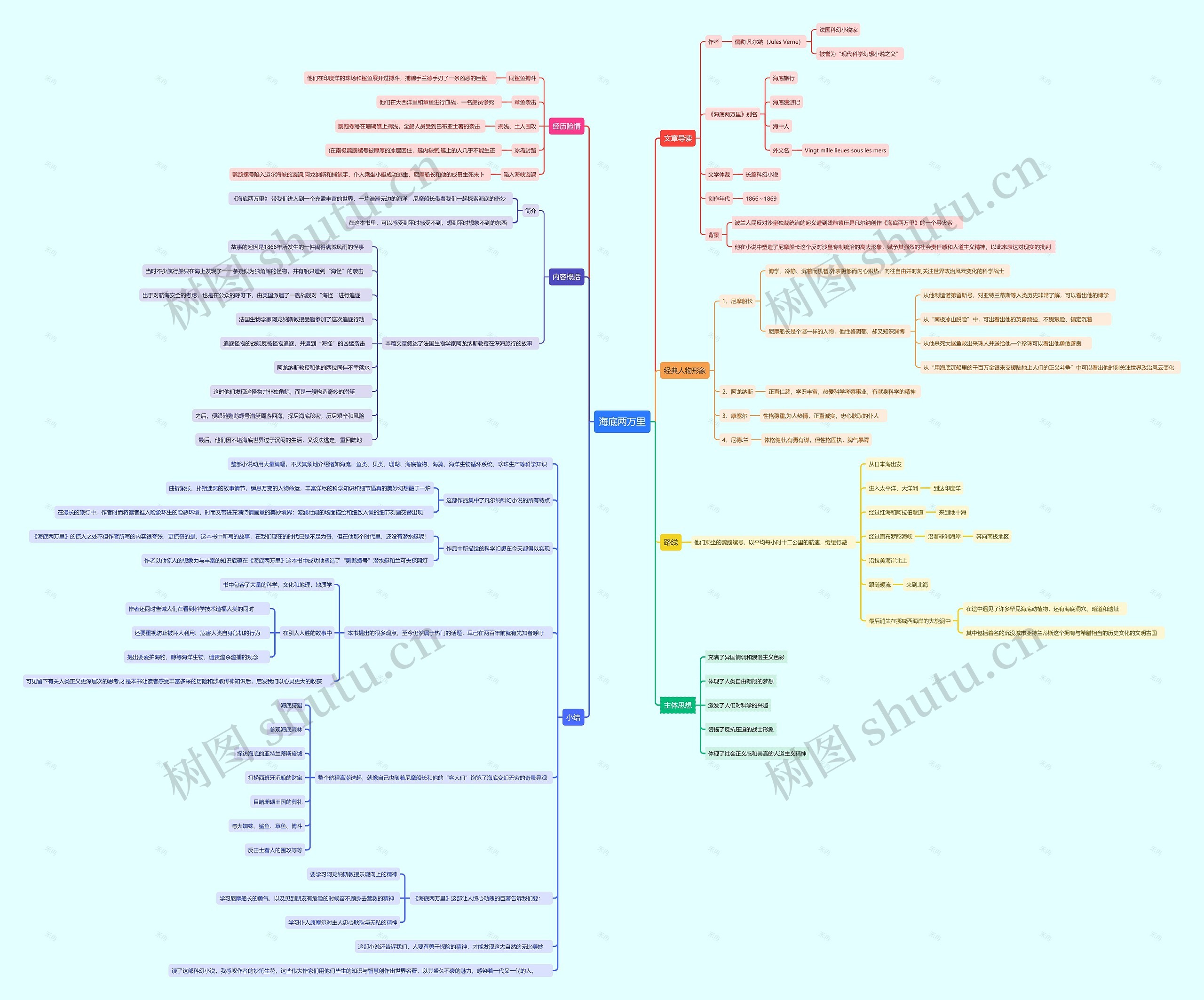 海底两万里思维导图