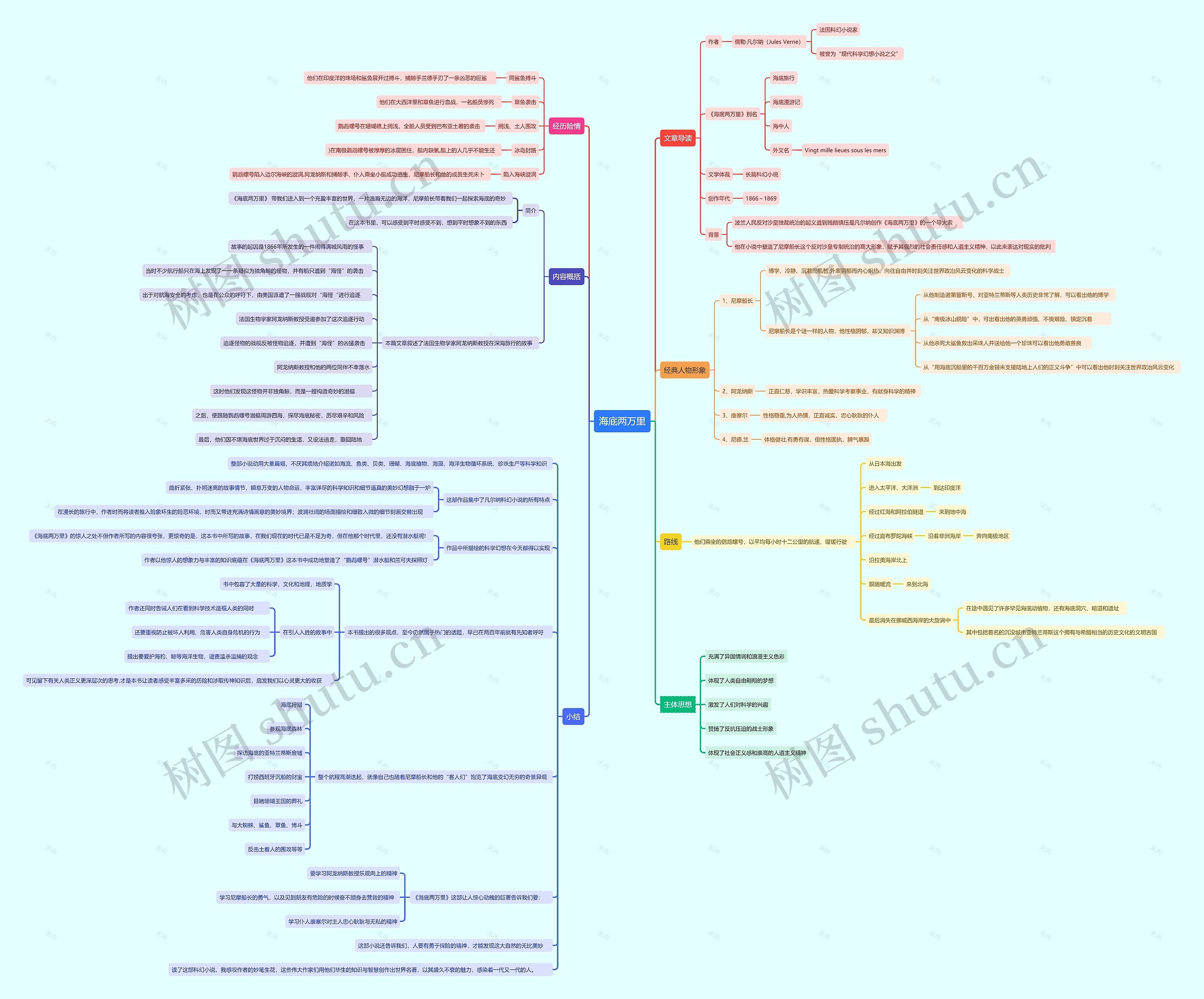 海底两万里思维导图高清图 海底两万里思维导图