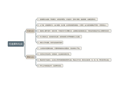行走乘车礼仪思维导图