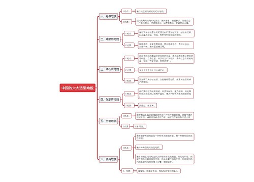 中国的六大造型地貌思维导图