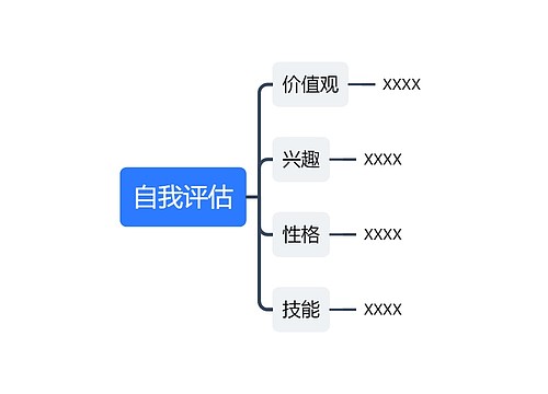 自我评估思维导图