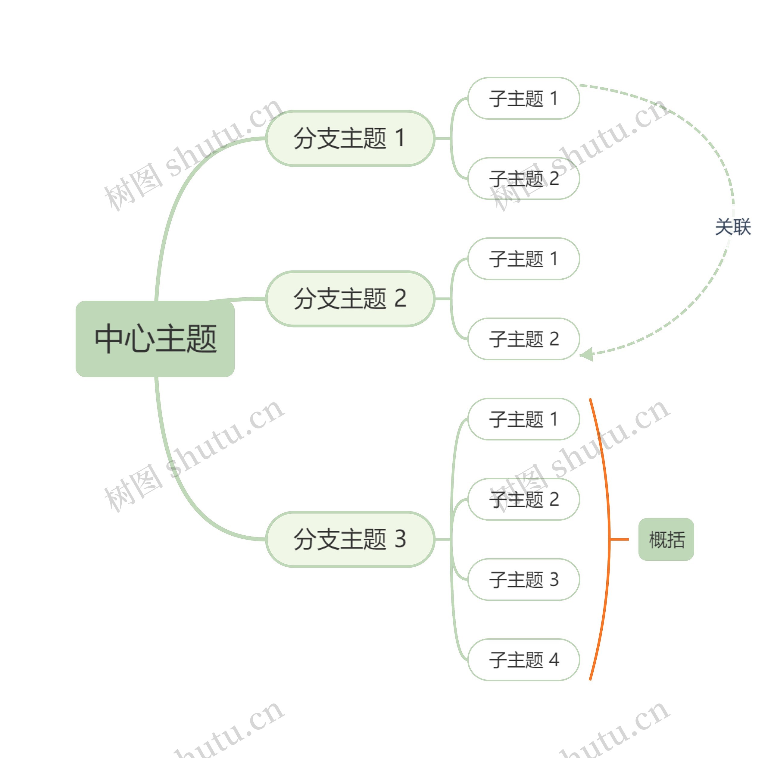 高级莫兰迪灰绿色思维导图主题模板
