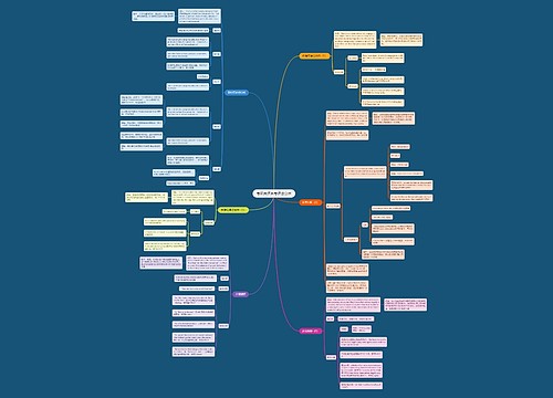 考研英语备考语法分析思维导图