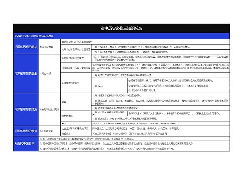 历史必修三毛泽东思想的形成与发展树形表格