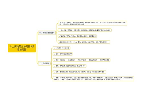 八上历史第三单元第9课思维导图