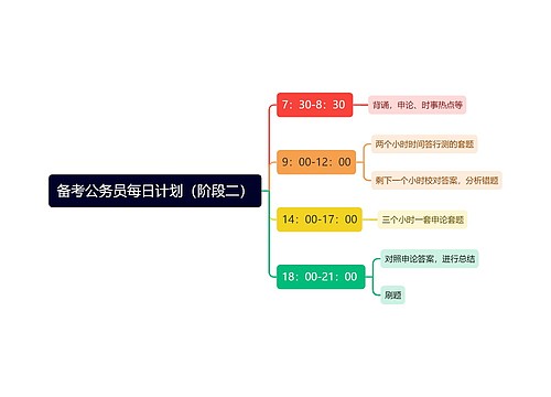 备考公务员每日计划（阶段二）