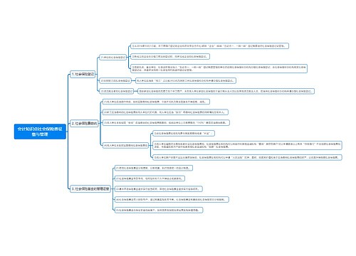 会计知识点社会保险费征缴与管理思维导图