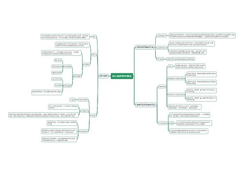 审计抽样相关概念思维导图