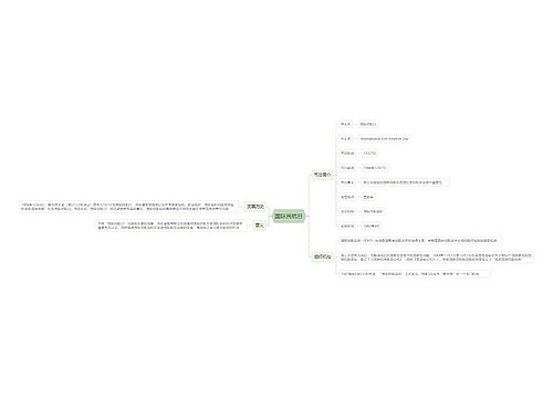 国际民航日思维导图