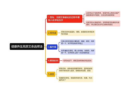 健康养生高质艾条选择法思维导图