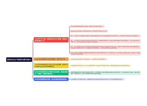 教资考点小学教育与教学能力思维导图