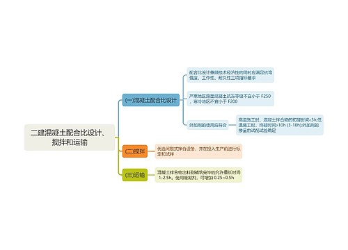 二建混凝土配合比设计、搅拌和运输思维导图