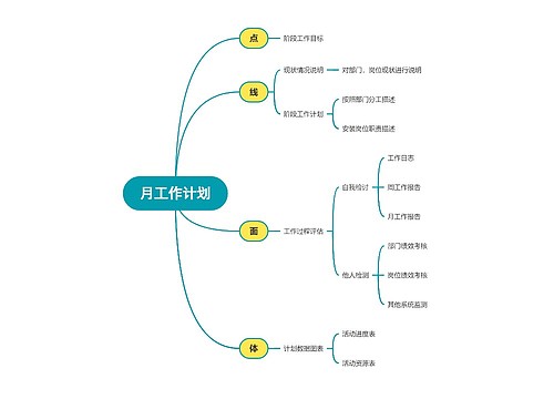 月工作计划