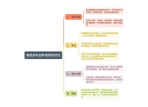 胃病多吃四种食物有好处思维导图