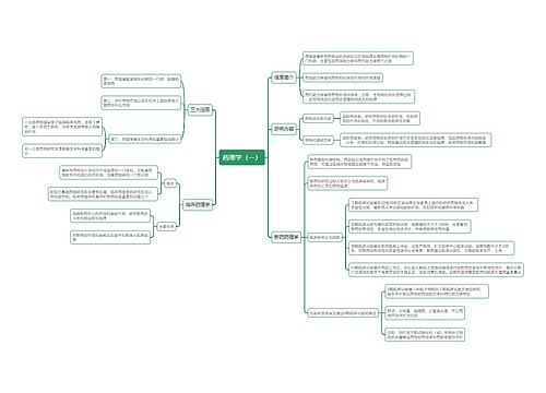 药理学（一）思维导图