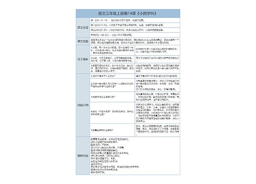 三年级上册语文第14课《小狗学叫》课文解析树形表格