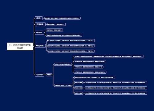 会计知识点债券估值的影响因素思维导图