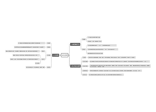 古代日本思维导图